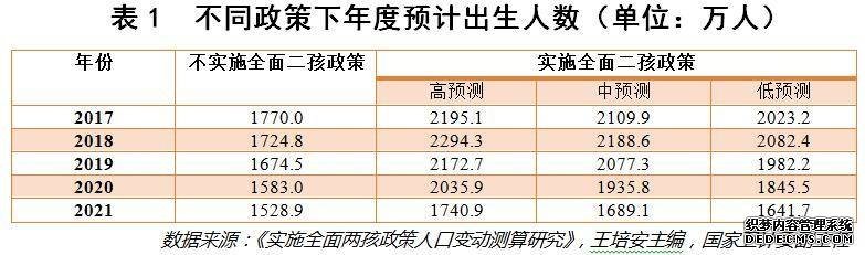 可怕的“人口危机”：年轻人连一胎都不想生了