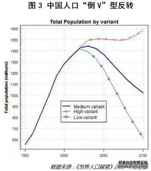 可怕的“人口危机”：年轻人连一胎都不想生了