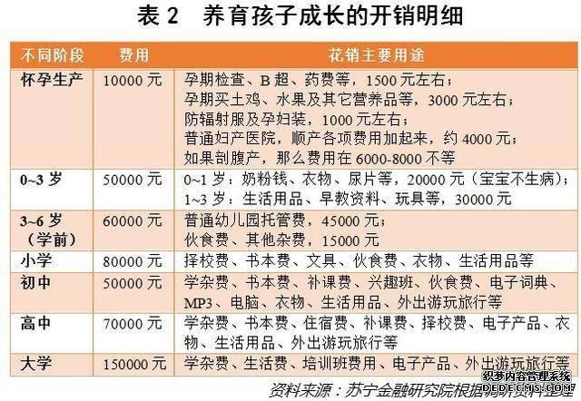 可怕的“人口危机”：年轻人连一胎都不想生了
