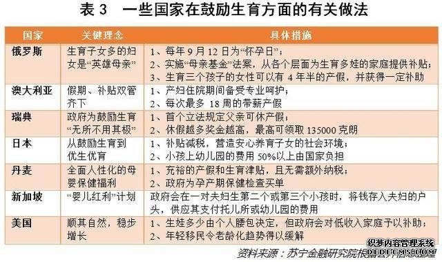 可怕的“人口危机”：年轻人连一胎都不想生了