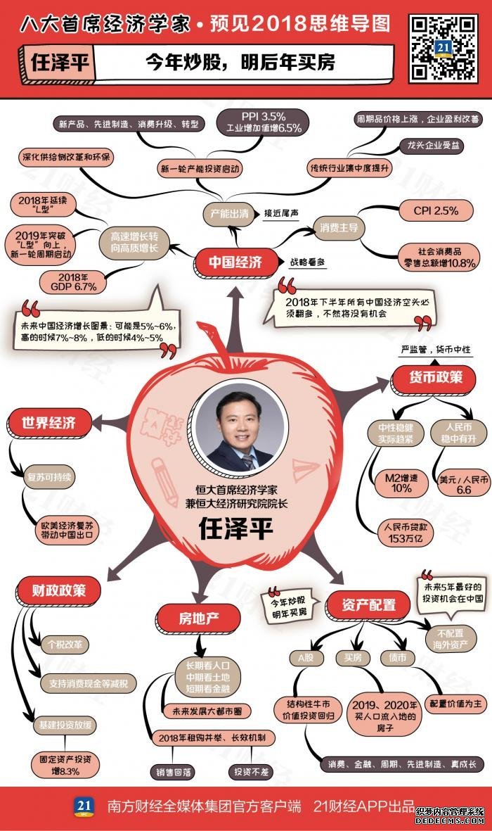 全球股市震荡 8张手绘思维导图告诉你A股后市如何