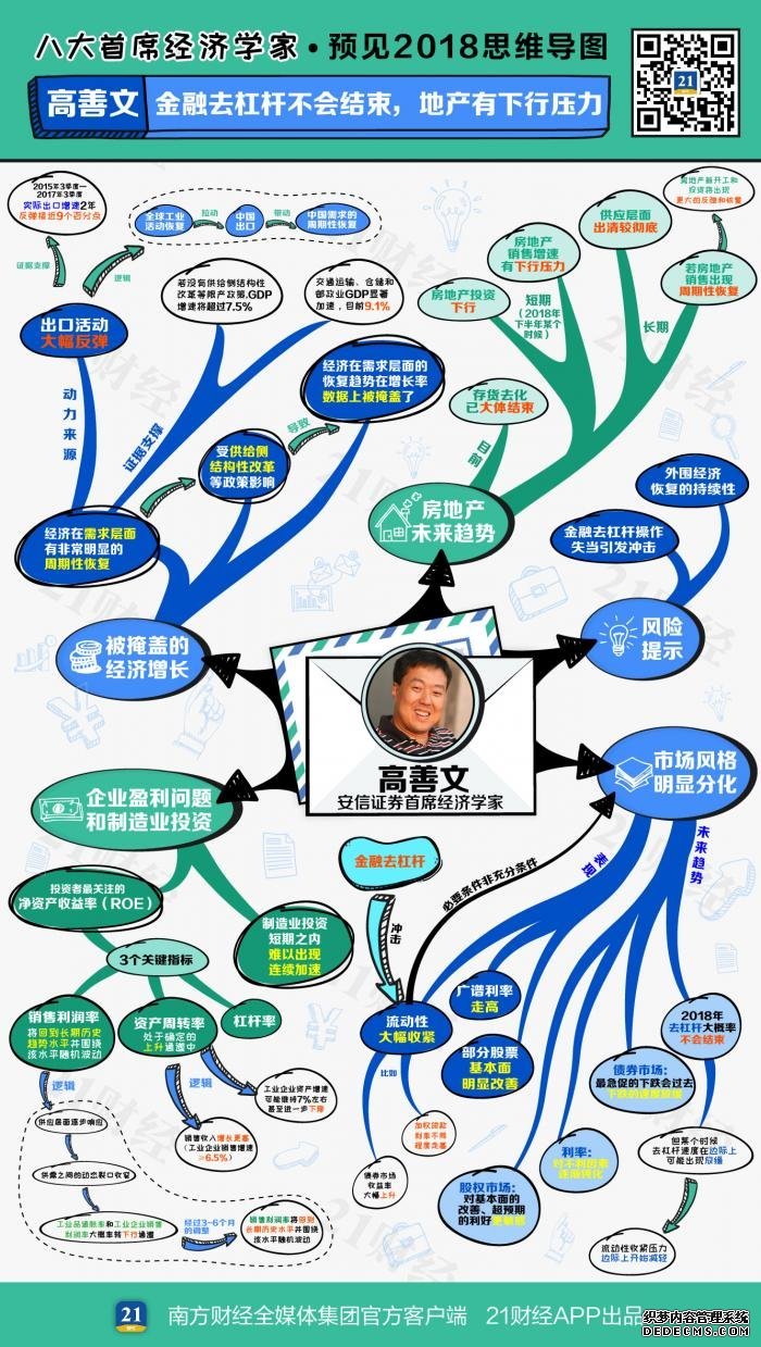 全球股市震荡 8张手绘思维导图告诉你A股后市如何
