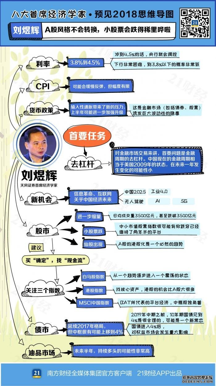 全球股市震荡 8张手绘思维导图告诉你A股后市如何
