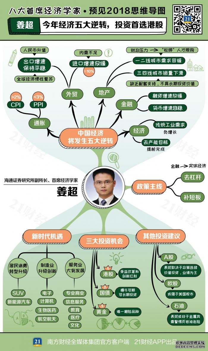 全球股市震荡 8张手绘思维导图告诉你A股后市如何