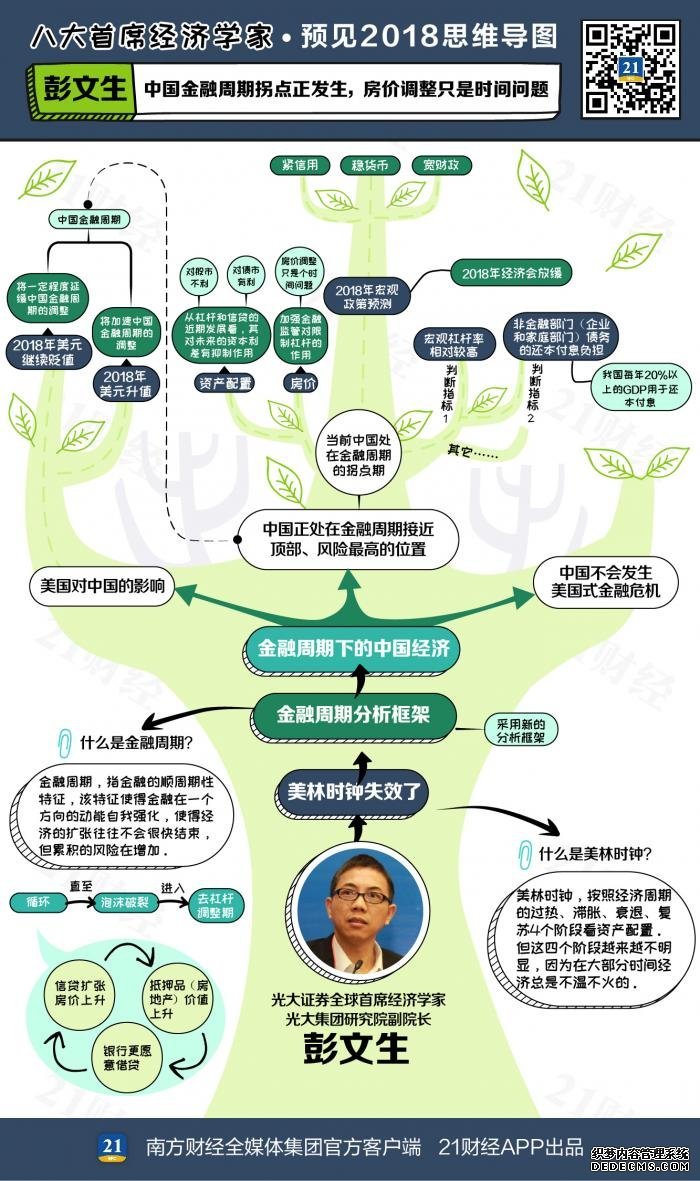 全球股市震荡 8张手绘思维导图告诉你A股后市如何