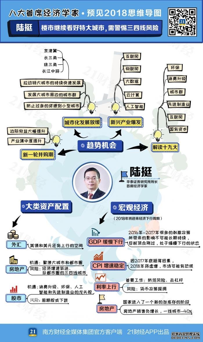 全球股市震荡 8张手绘思维导图告诉你A股后市如何