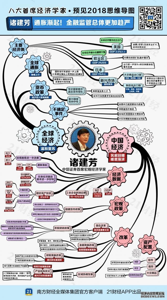 全球股市震荡 8张手绘思维导图告诉你A股后市如何