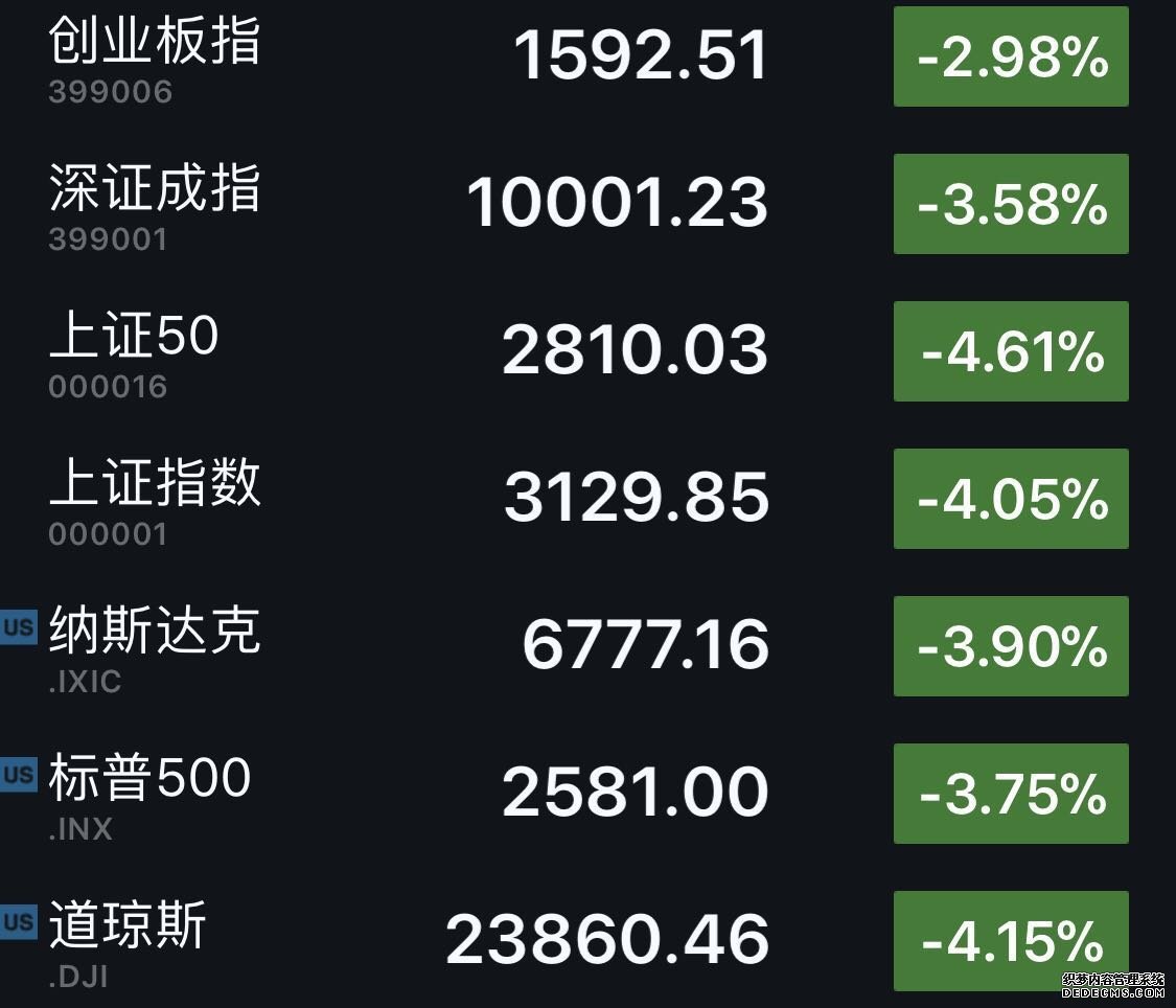 美股连环闪崩肇事者是谁？交易员复盘细节