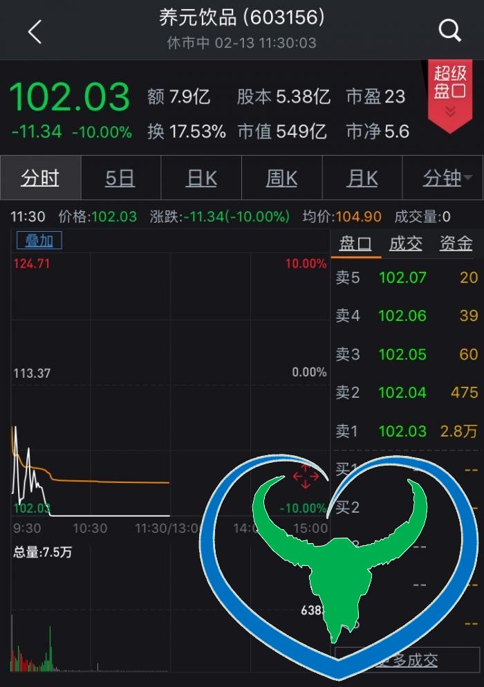 最弱新股诞生！养元饮品IPO上市第二天就跌停了