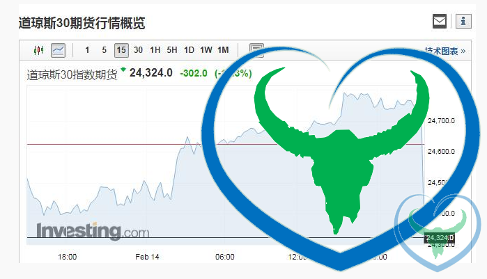 美国1月通胀全面走强 全球市场巨震