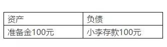 6.7万亿余额宝们被收编 部分货币基金视作货币