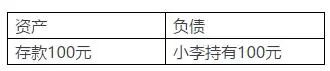 6.7万亿余额宝们被收编 部分货币基金视作货币