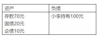 6.7万亿余额宝们被收编 部分货币基金视作货币