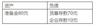 6.7万亿余额宝们被收编 部分货币基金视作货币