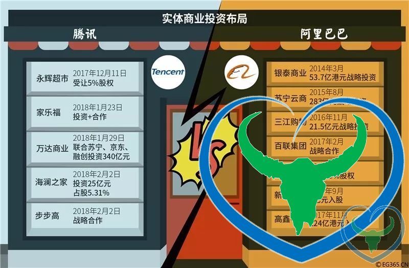 中国巨头的投资并购圈：从BAT到ATS 进入千亿时代 