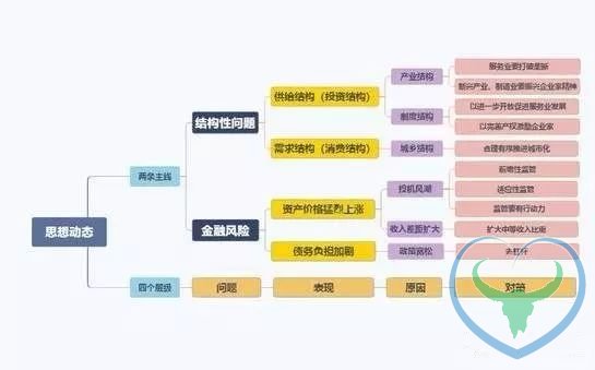 刘鹤68篇论文及23次讲话分析：读懂中国经济格局