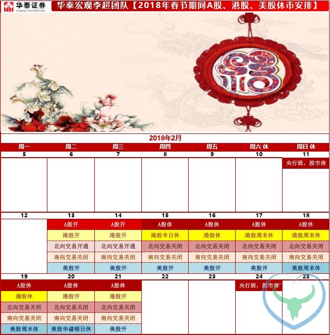 2018年春节期间A股、港股、美股休市安排