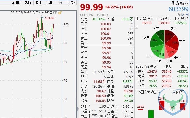 钴的相关公司股价飙涨20倍 中企将占据90%的市场