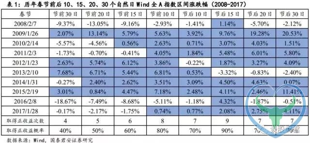 狗富贵 互相旺！你们要的狗年股市黄历来了！
