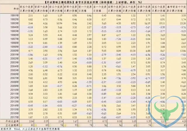 狗富贵 互相旺！你们要的狗年股市黄历来了！