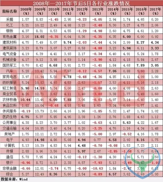 狗富贵 互相旺！你们要的狗年股市黄历来了！