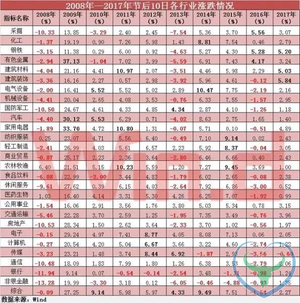 狗富贵 互相旺！你们要的狗年股市黄历来了！