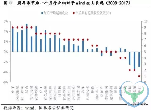 狗富贵 互相旺！你们要的狗年股市黄历来了！