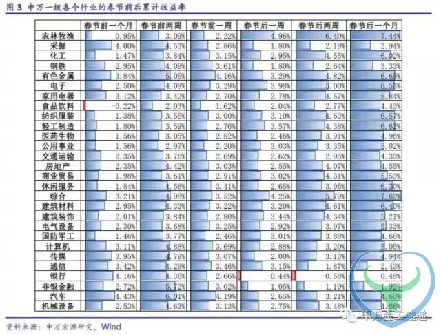 狗富贵 互相旺！你们要的狗年股市黄历来了！