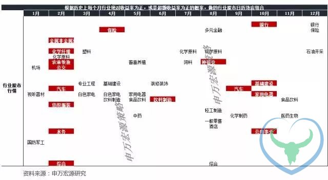 狗富贵 互相旺！你们要的狗年股市黄历来了！