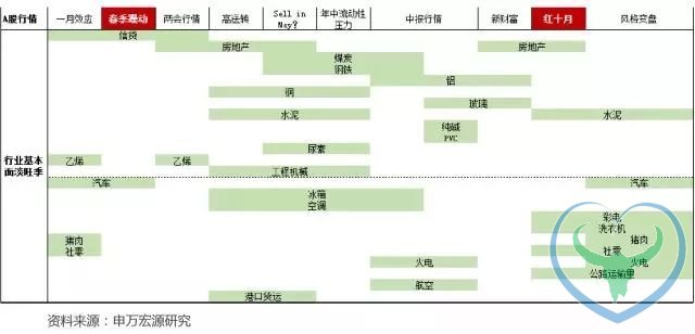 狗富贵 互相旺！你们要的狗年股市黄历来了！