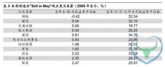 狗富贵 互相旺！你们要的狗年股市黄历来了！