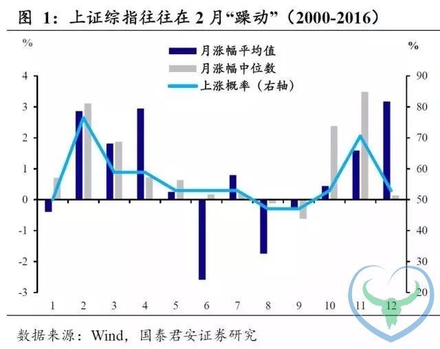 狗富贵 互相旺！你们要的狗年股市黄历来了！