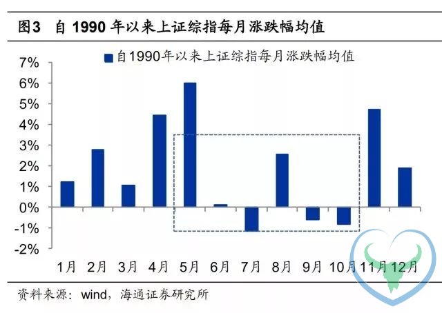 狗富贵 互相旺！你们要的狗年股市黄历来了！
