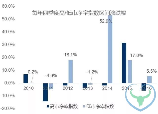 狗富贵 互相旺！你们要的狗年股市黄历来了！