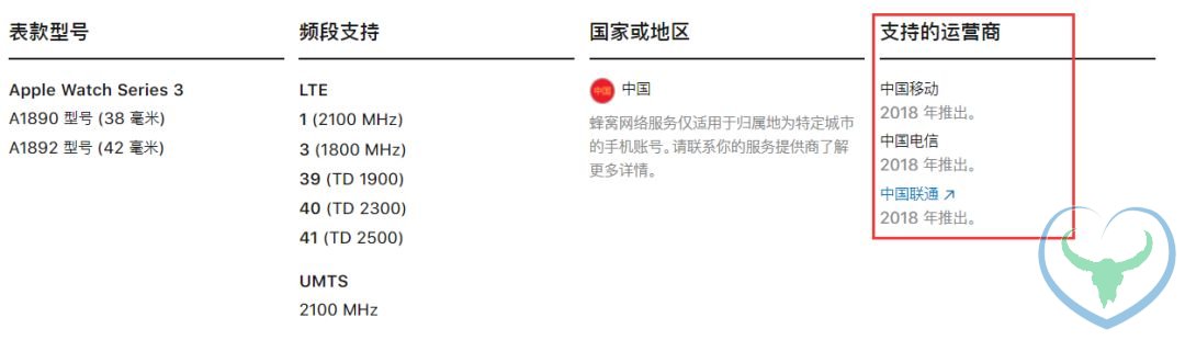 中国联通又完成一次华丽转身 苹果也跟着笑了