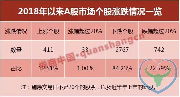 过去15年A股春节后5天上涨概率87% 节后坐等红包？