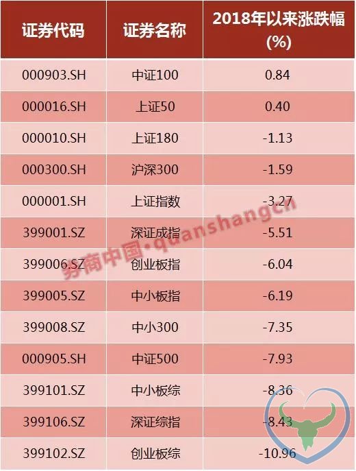 过去15年A股春节后5天上涨概率87% 节后坐等红包？