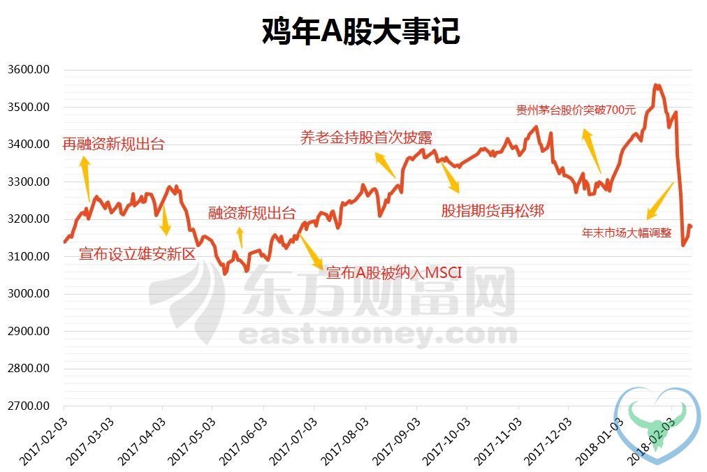 过去15年A股春节后5天上涨概率87% 节后坐等红包？