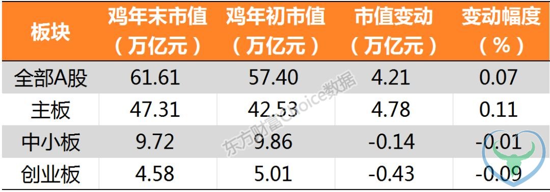 过去15年A股春节后5天上涨概率87% 节后坐等红包？