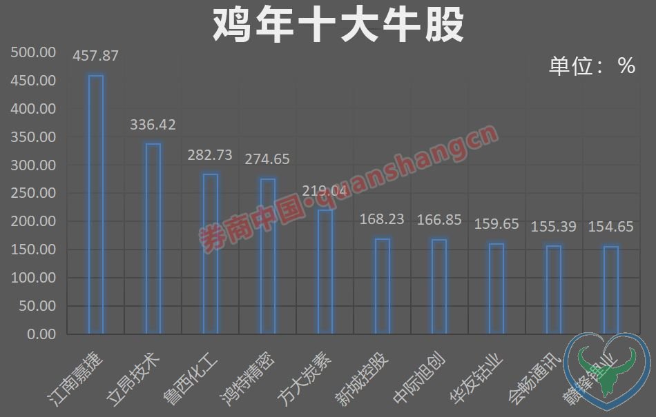 过去15年A股春节后5天上涨概率87% 节后坐等红包？