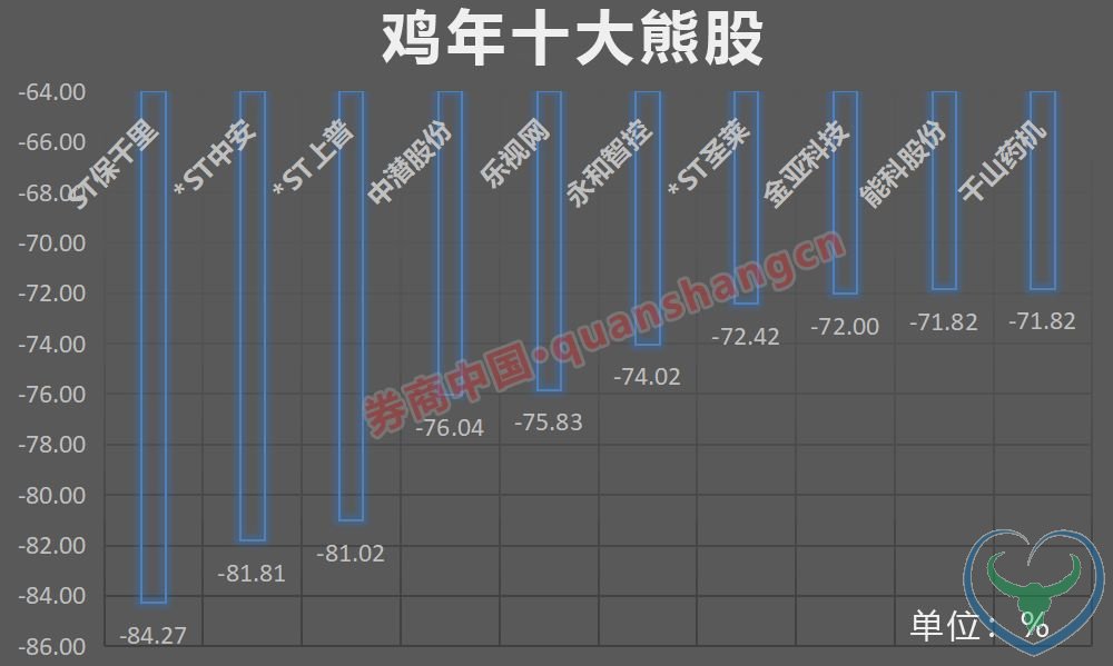 过去15年A股春节后5天上涨概率87% 节后坐等红包？