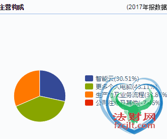 盖茨15年独占全球首富 却捐出98%财富