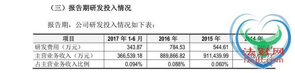新股六个核桃两日蒸发92亿 研发投入不到营收1%