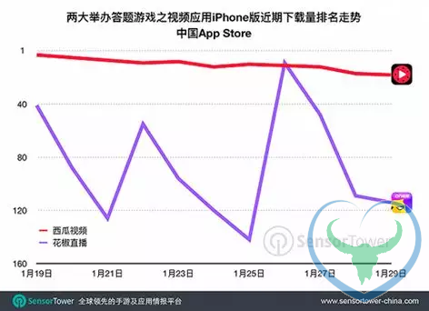 过年没法答题了！冲顶大会等纷纷下线 原因在这里