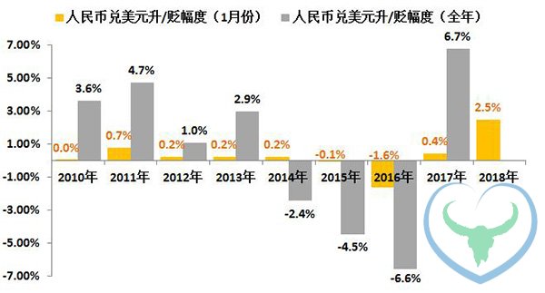 经济展望：人民币双向波动幅度或将超出“意外”