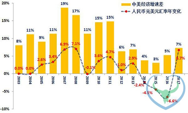 经济展望：人民币双向波动幅度或将超出“意外”