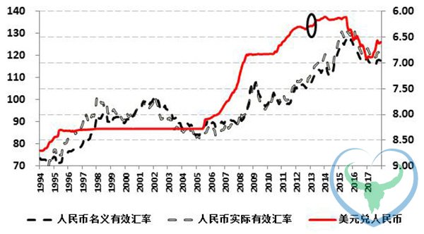经济展望：人民币双向波动幅度或将超出“意外”