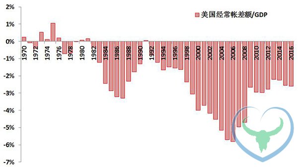 经济展望：人民币双向波动幅度或将超出“意外”