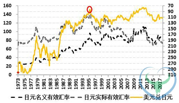 经济展望：人民币双向波动幅度或将超出“意外”