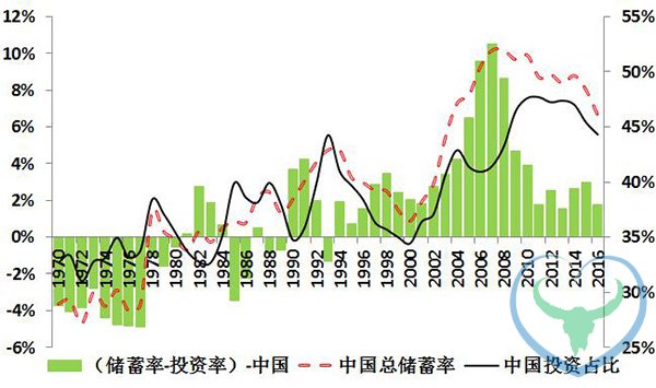 经济展望：人民币双向波动幅度或将超出“意外”